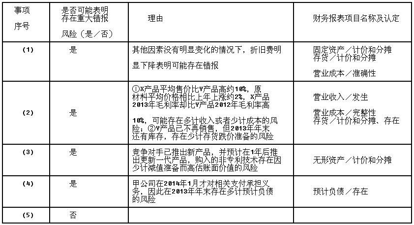 甲公司审计风险分析与对策