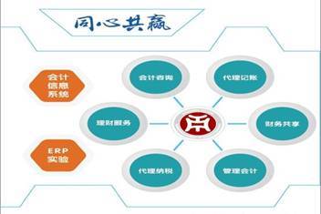 实践出真知,携手创未来--华商云会计产业学院建成并投入使用